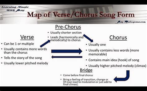 how many lines should a chorus be? how about exploring the balance between brevity and impact in songwriting?